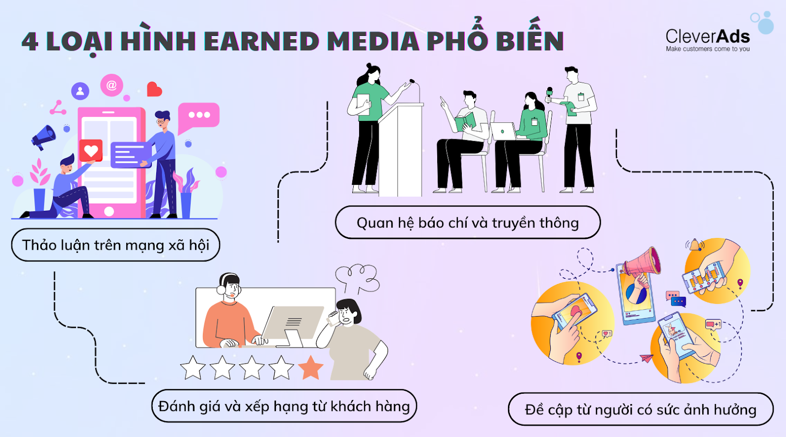 earned media