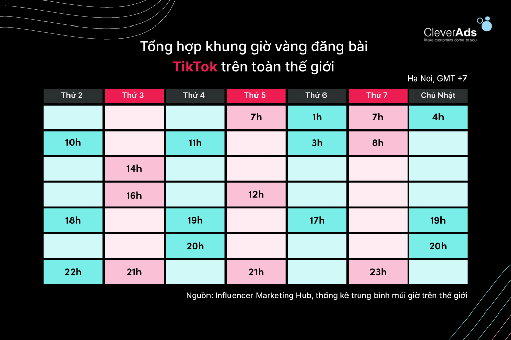 Thuật toán lên xu hướng TikTok