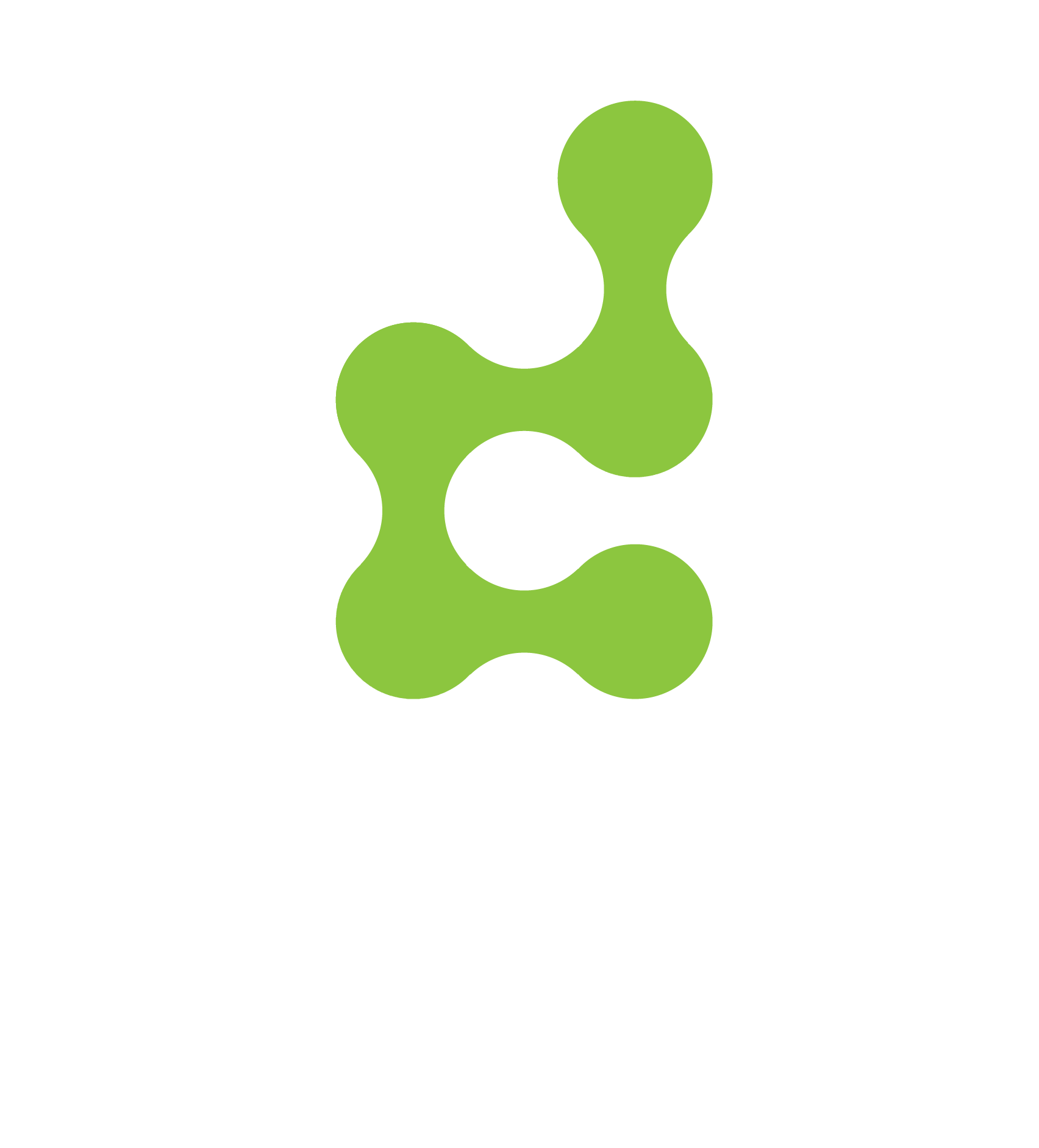 ib group